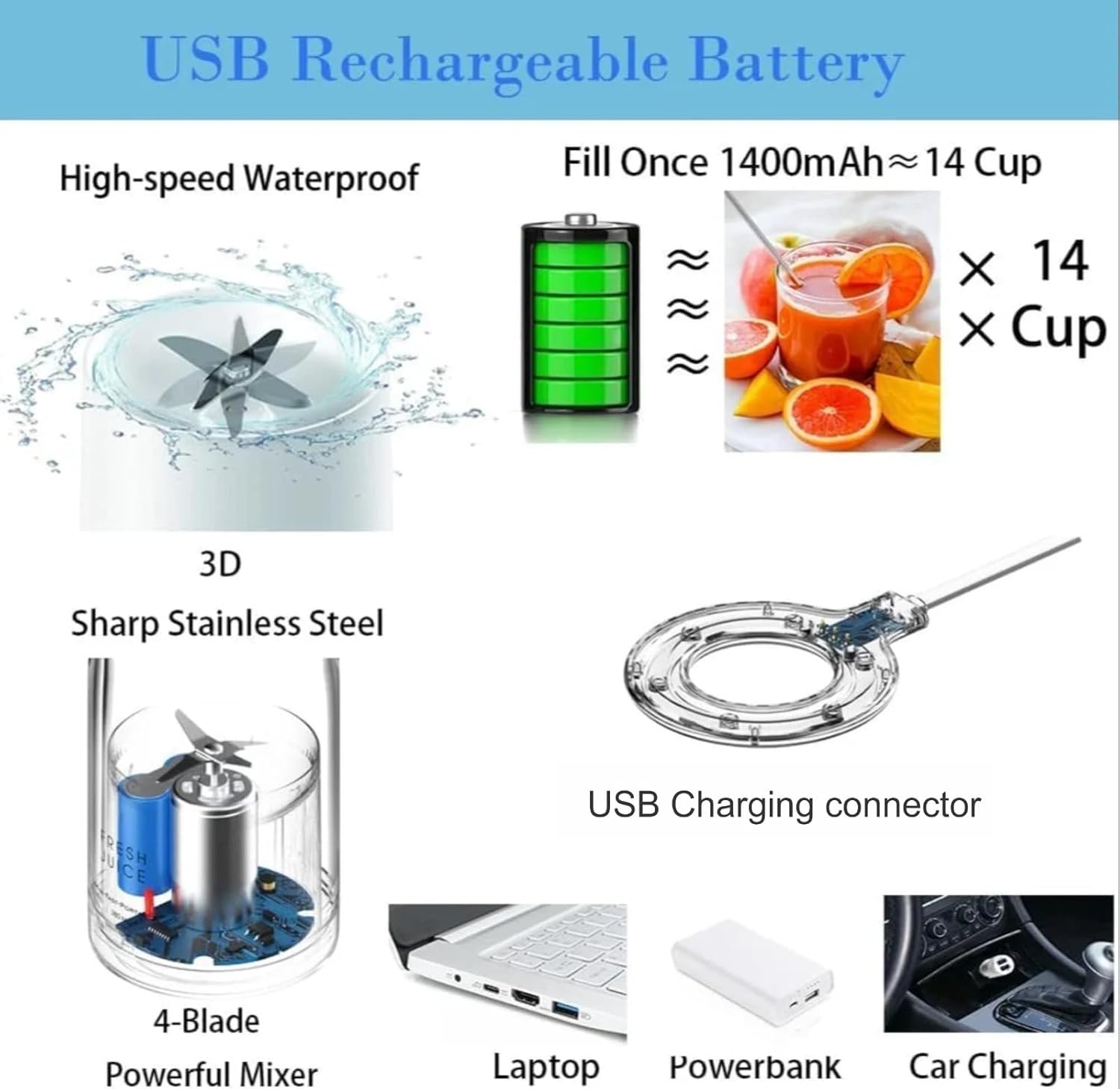 Portable Electric USB Mini Juicer Blender Bottle – 420ML